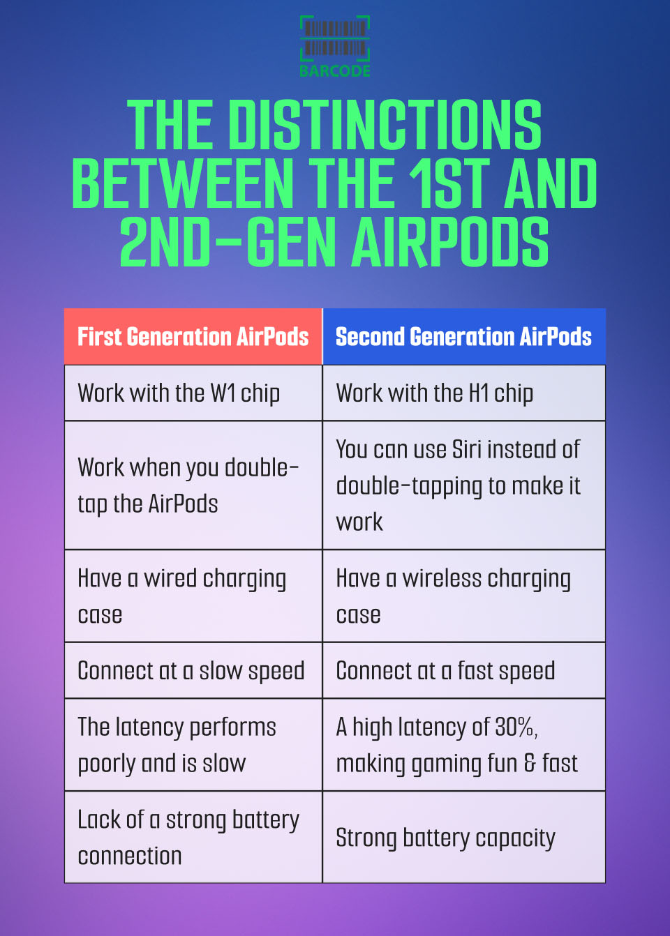 how-to-pair-mismatched-airpods-effortlessly-latest-guide